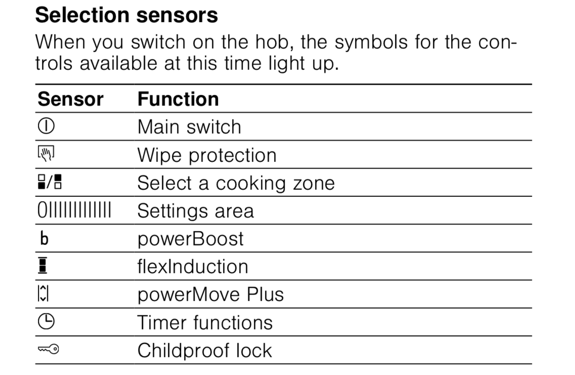 Hob Controls